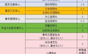 可按栏目接着查阅相关条目